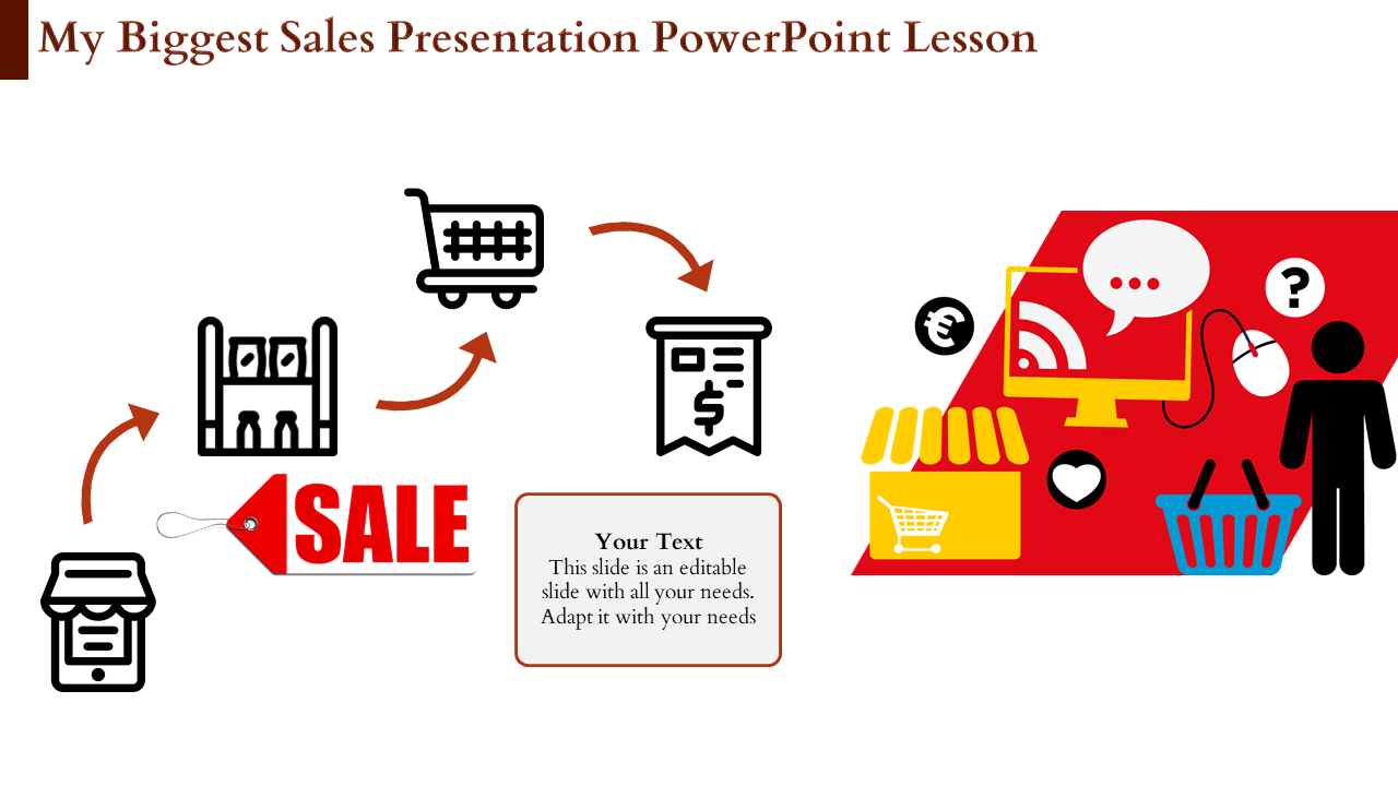 Customized Sales  PowerPoint Presentation Template